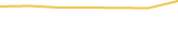Price Graph