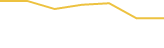 Price Graph