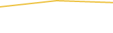 Price Graph