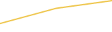 Price Graph