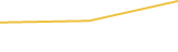 Price Graph