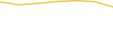 Price Graph