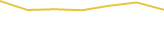 Price Graph