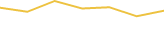 Price Graph