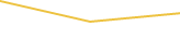 Price Graph