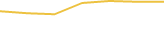 Price Graph