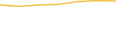 Price Graph