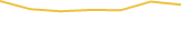 Price Graph