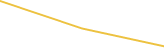 Price Graph