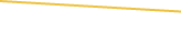 Price Graph