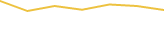Price Graph