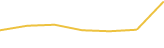 Price Graph