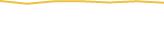 Price Graph