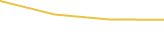 Price Graph