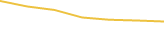 Price Graph