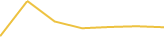 Price Graph