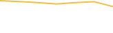 Price Graph