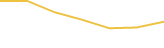 Price Graph