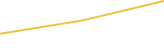 Price Graph