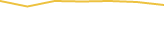 Price Graph