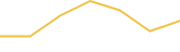 Price Graph