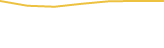 Price Graph
