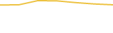 Price Graph