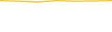 Price Graph