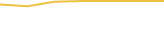Price Graph