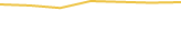 Price Graph
