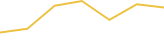 Price Graph