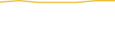 Price Graph