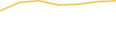 Price Graph
