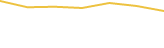 Price Graph