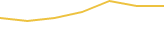 Price Graph