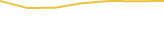 Price Graph