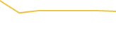 Price Graph