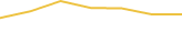 Price Graph