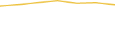 Price Graph