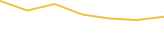 Price Graph