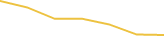 Price Graph