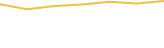 Price Graph