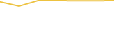 Price Graph