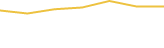 Price Graph