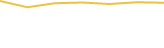 Price Graph