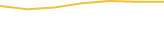 Price Graph