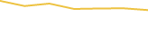 Price Graph
