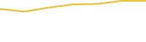 Price Graph