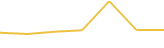 Price Graph