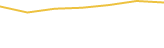 Price Graph